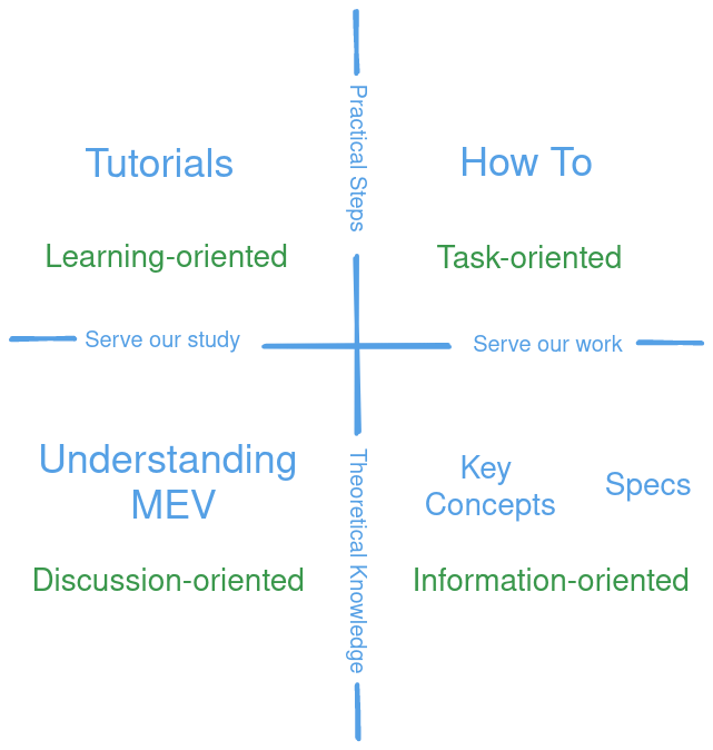 Website structure